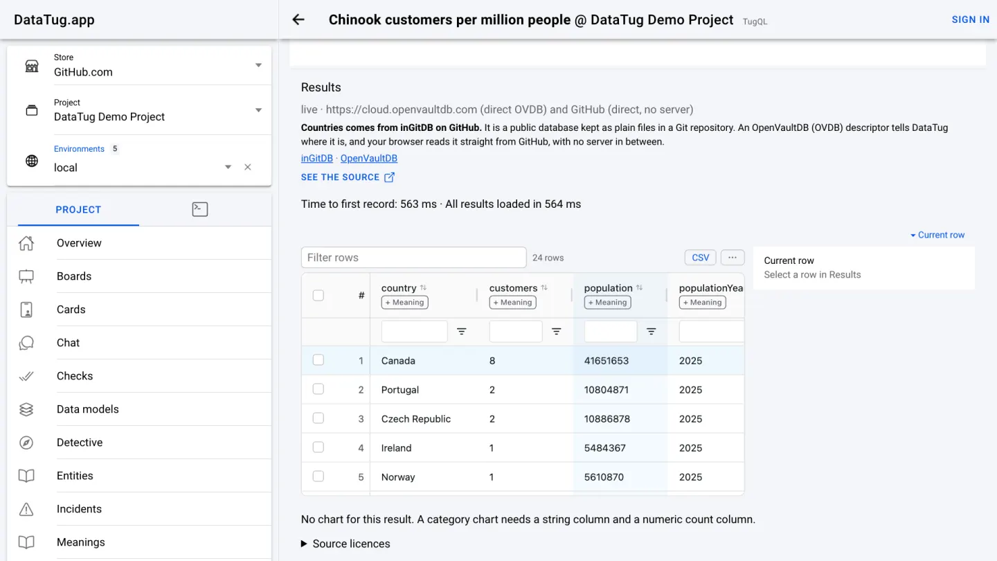 Results of the TugQL query: live from cloud.openvaultdb.com and GitHub, with country, customers, population and year for Canada, Portugal, Czech Republic, Ireland and Norway.